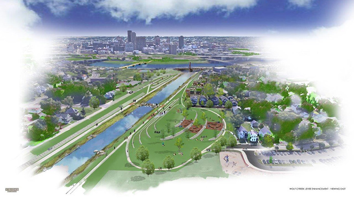 Riverfront Plan’s Implementation Strategy